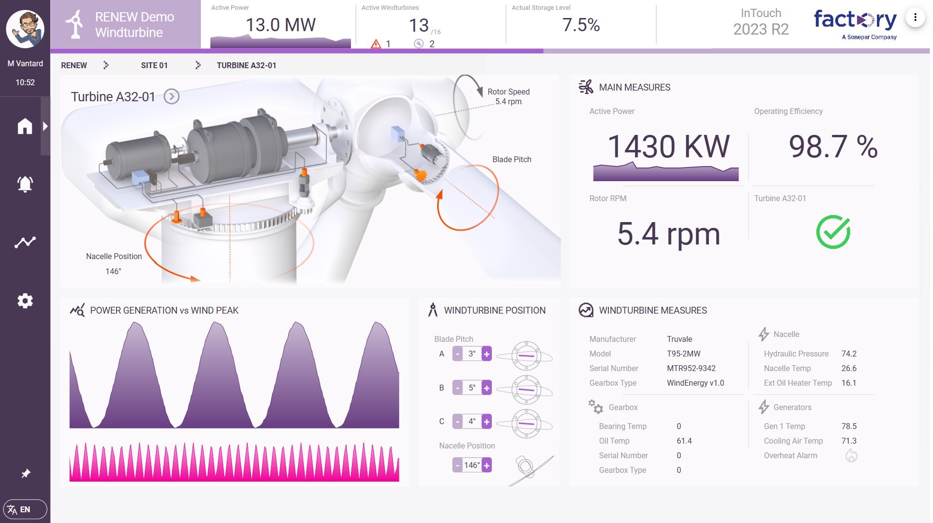 AVEVA InTouch HMI