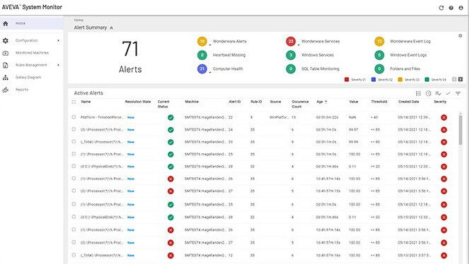 aveva-system-monitor