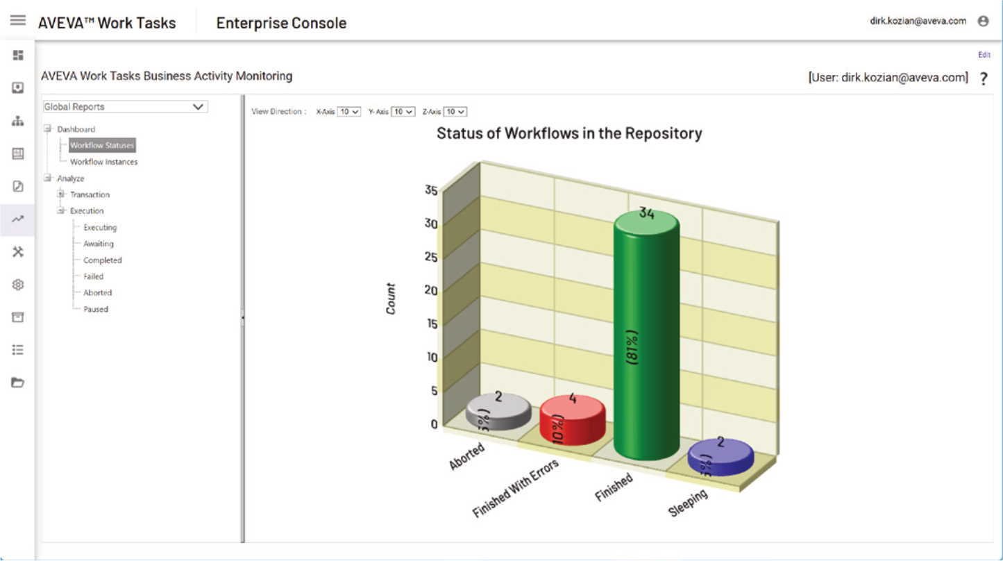 aveva-work-tasks-bam