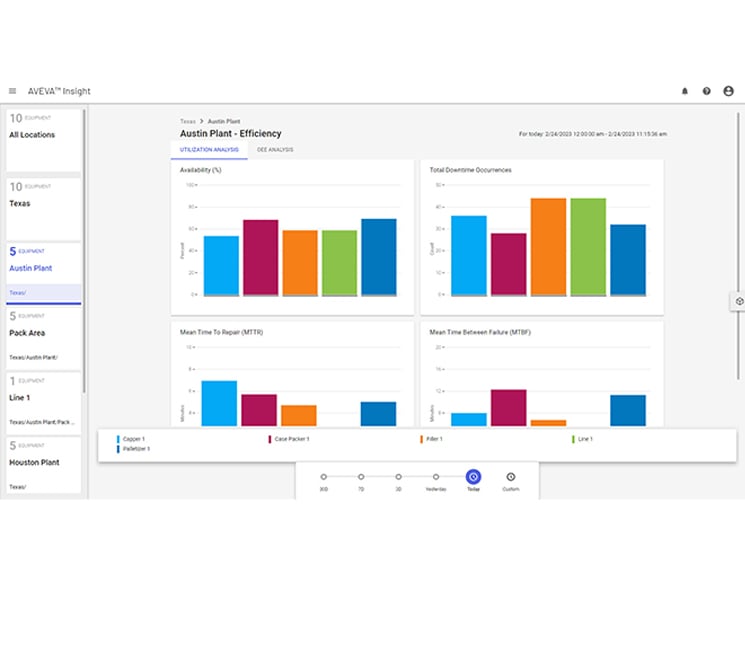 aveva-insight-operational-performance