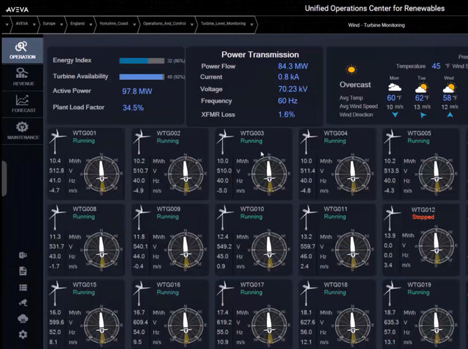 aveva-renewables-operations