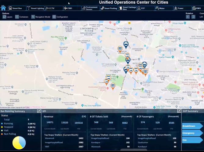 aveva-smart-cities-operations-dienste