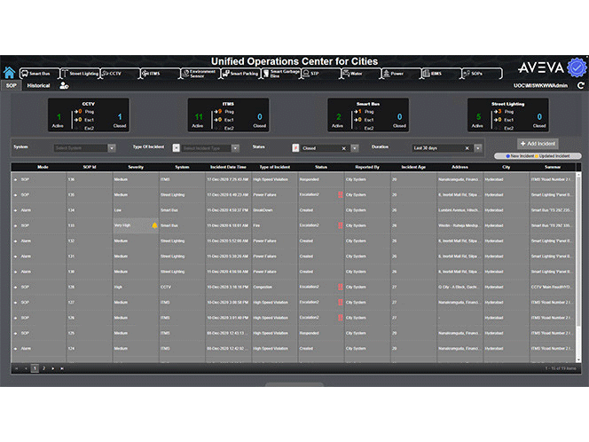 aveva-smartcities-alarme