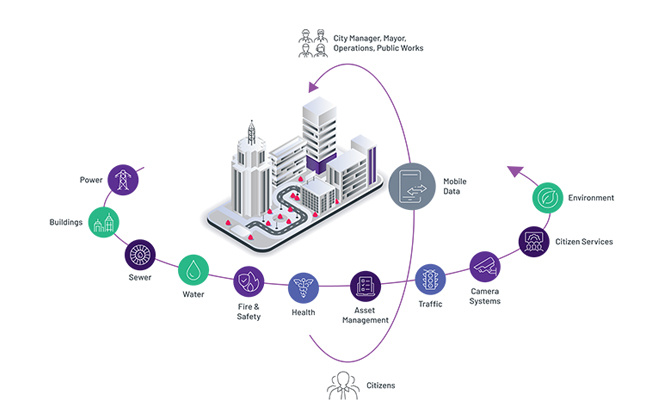 aveva-uoc-smart-cities