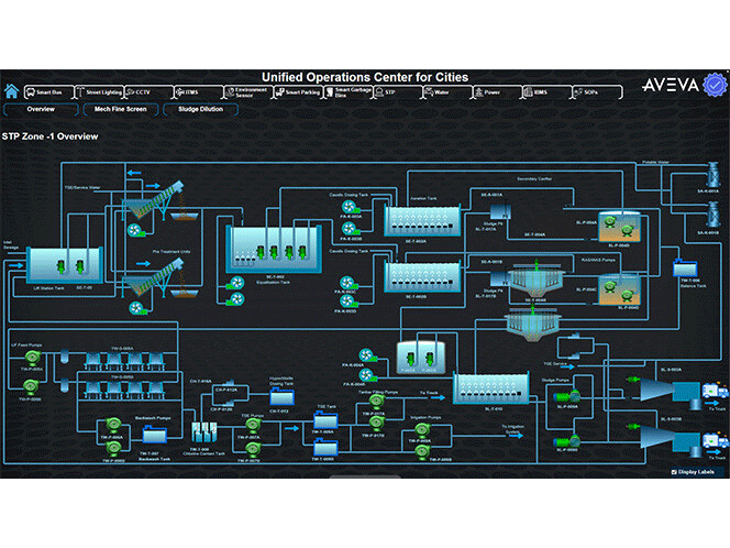 aveva-uoc-smartcities-kanalisation