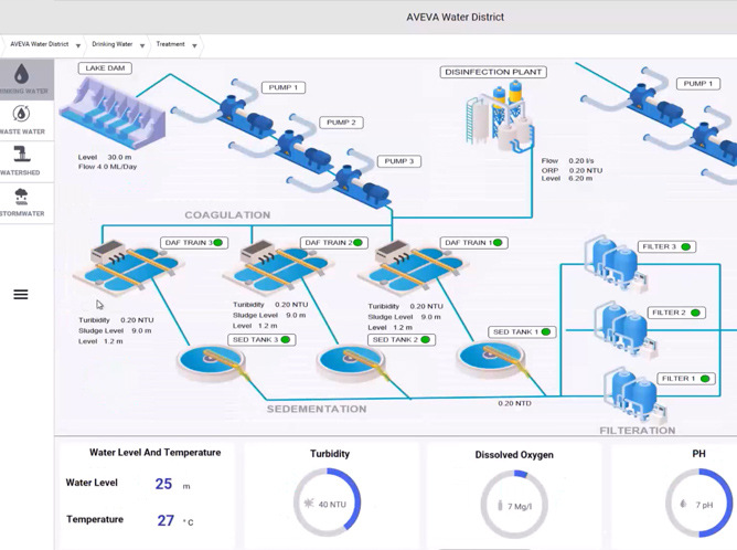 aveva-water-operations