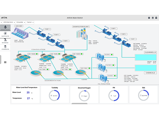aveva-water-screen-treatment