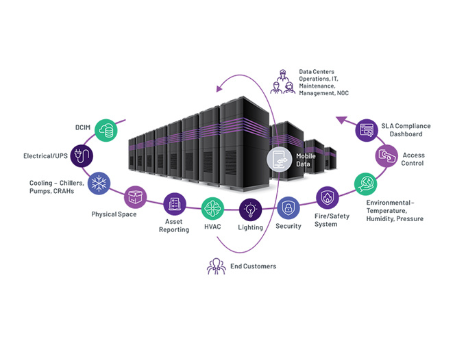 operation-center-datacenter-aveva