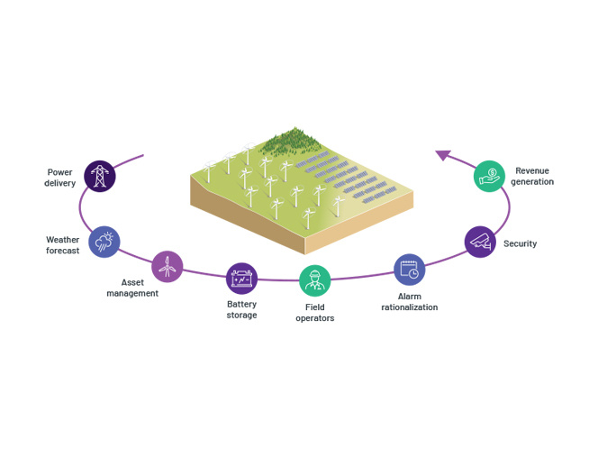 operation-center-renewables-aveva