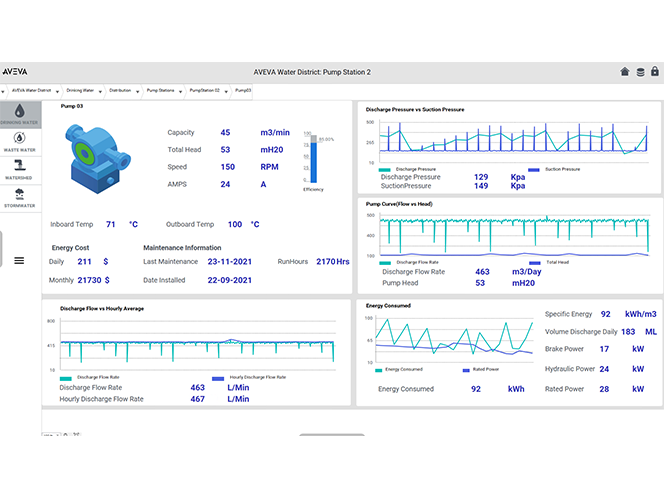 operation-center-water-screen-manage