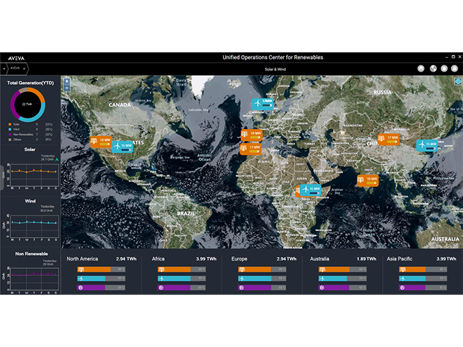 operations-center-renewables-globaloverviewclouds