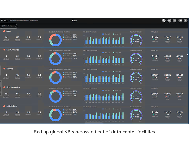 uoc-datacenters-globaldashboard