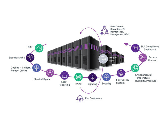 aveva-uoc-datacenter