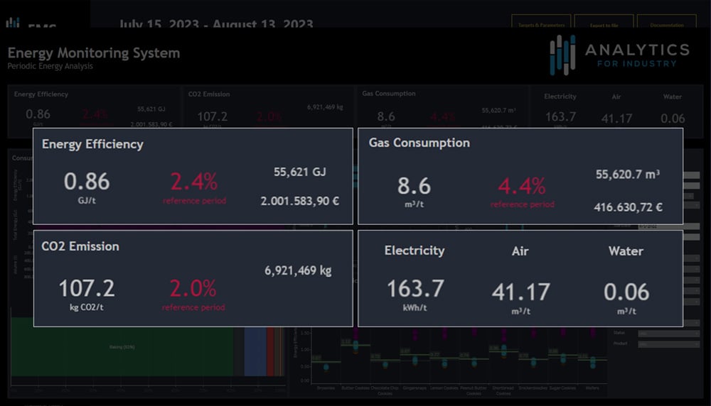 Energiemonitoring