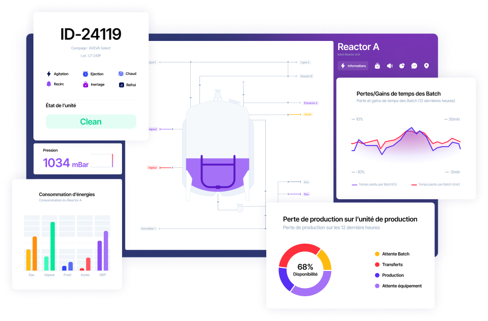 gestion de la qualité