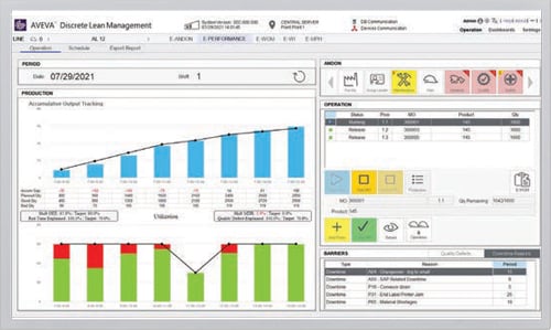 aveva-discrete-lean-management