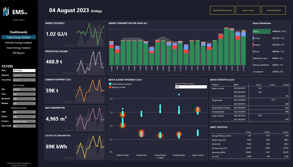 Energiemanagement