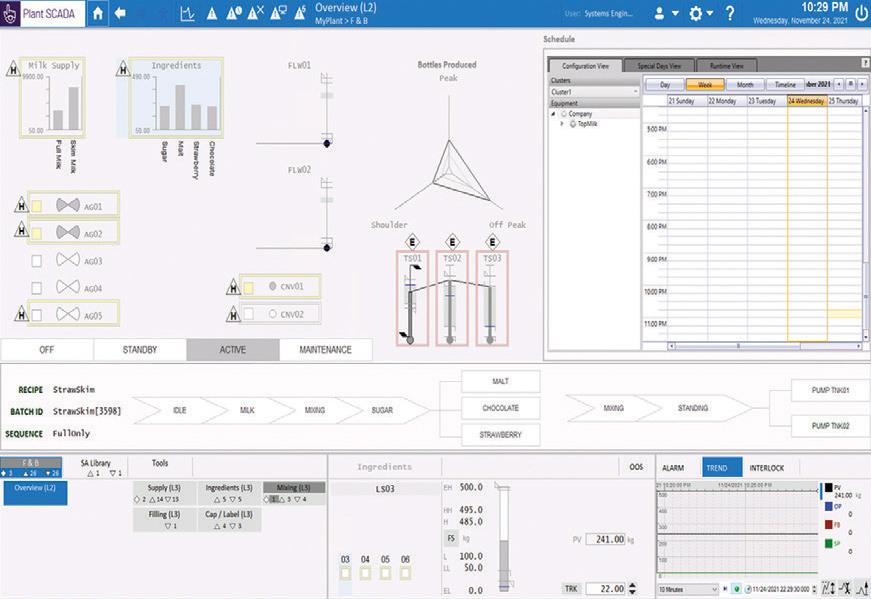 AVEVA-impianto-scada