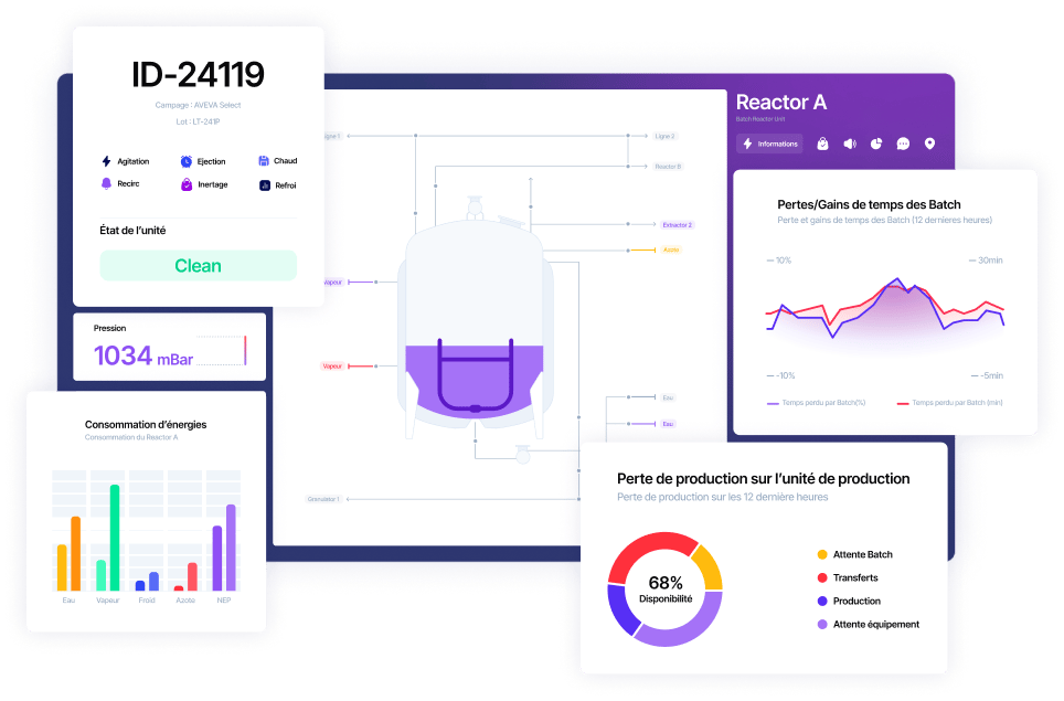 Manufacturing execution system