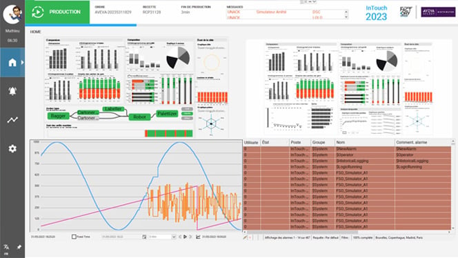 aveva-intouch-hmi