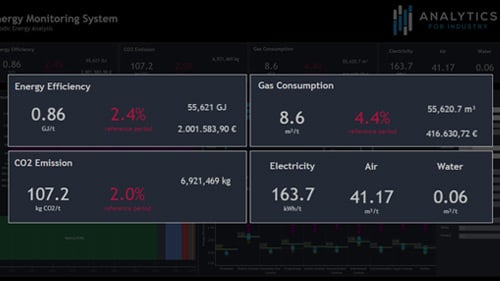 decarbonize-centralized-data