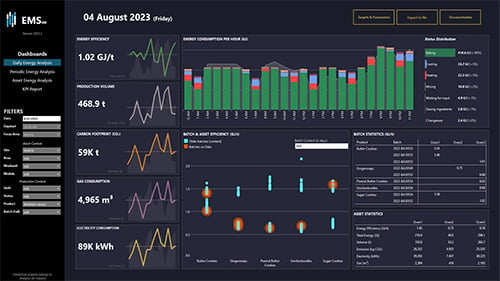 misurare il consumo di energia