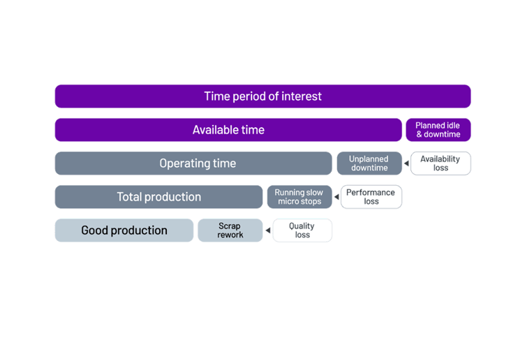 OEE-overall-equipment-effectiveness