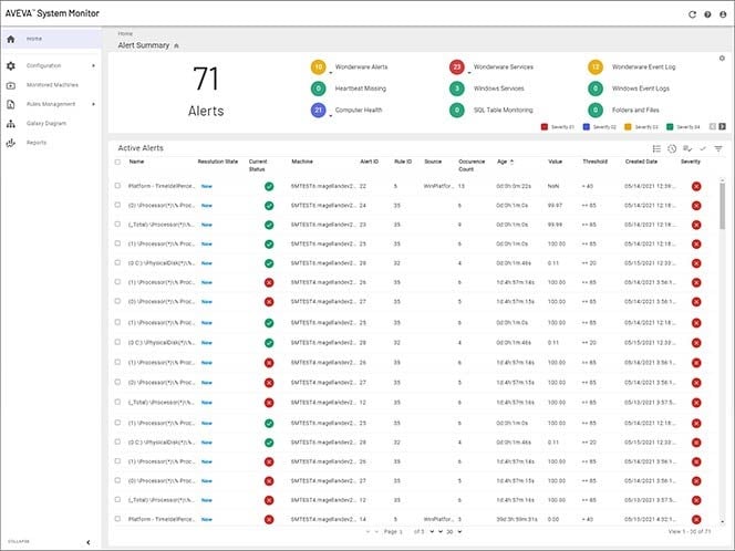 aveva-system-monitor